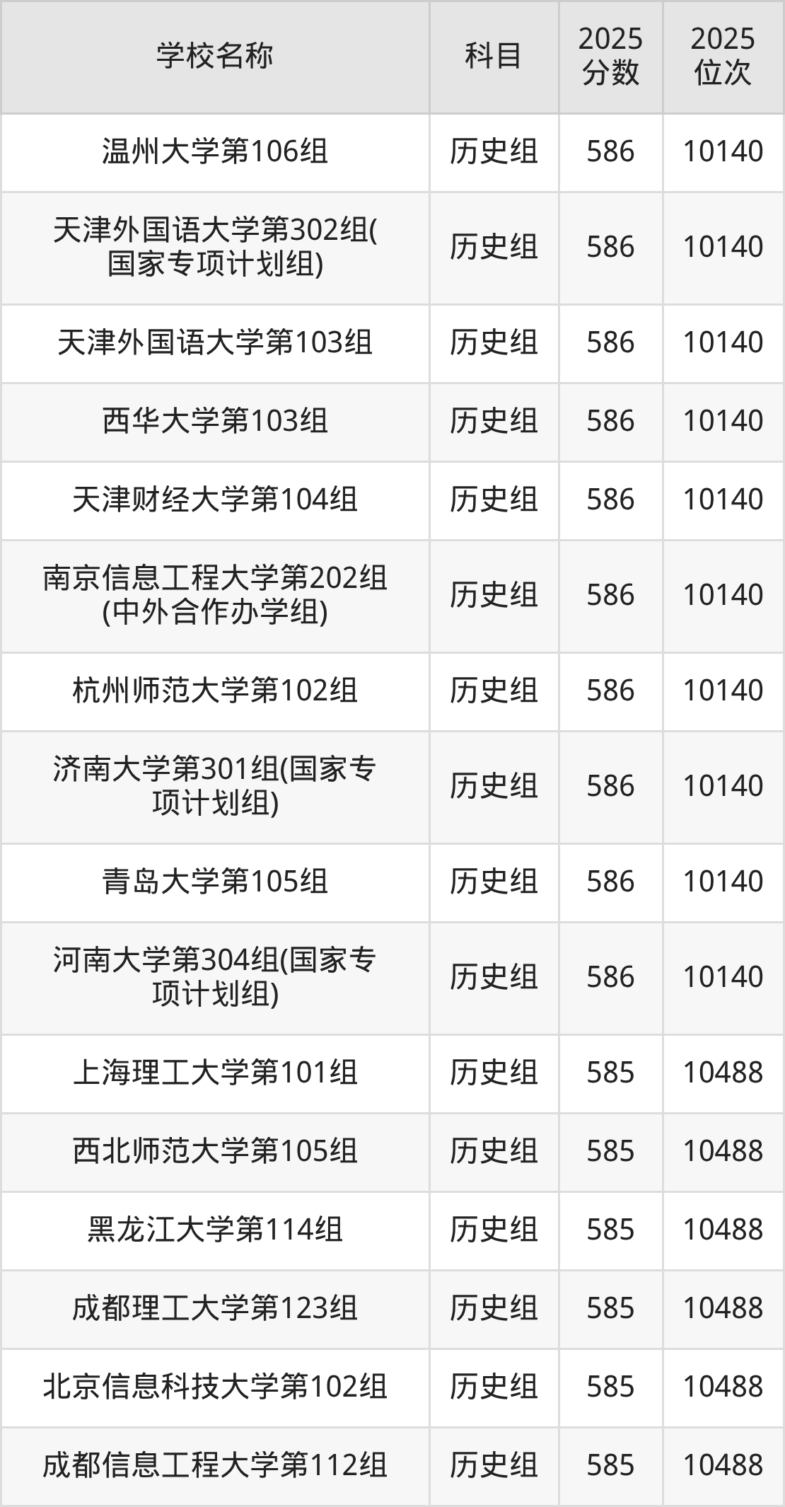 580到600分的一本大学名单（多省汇总）(图44)