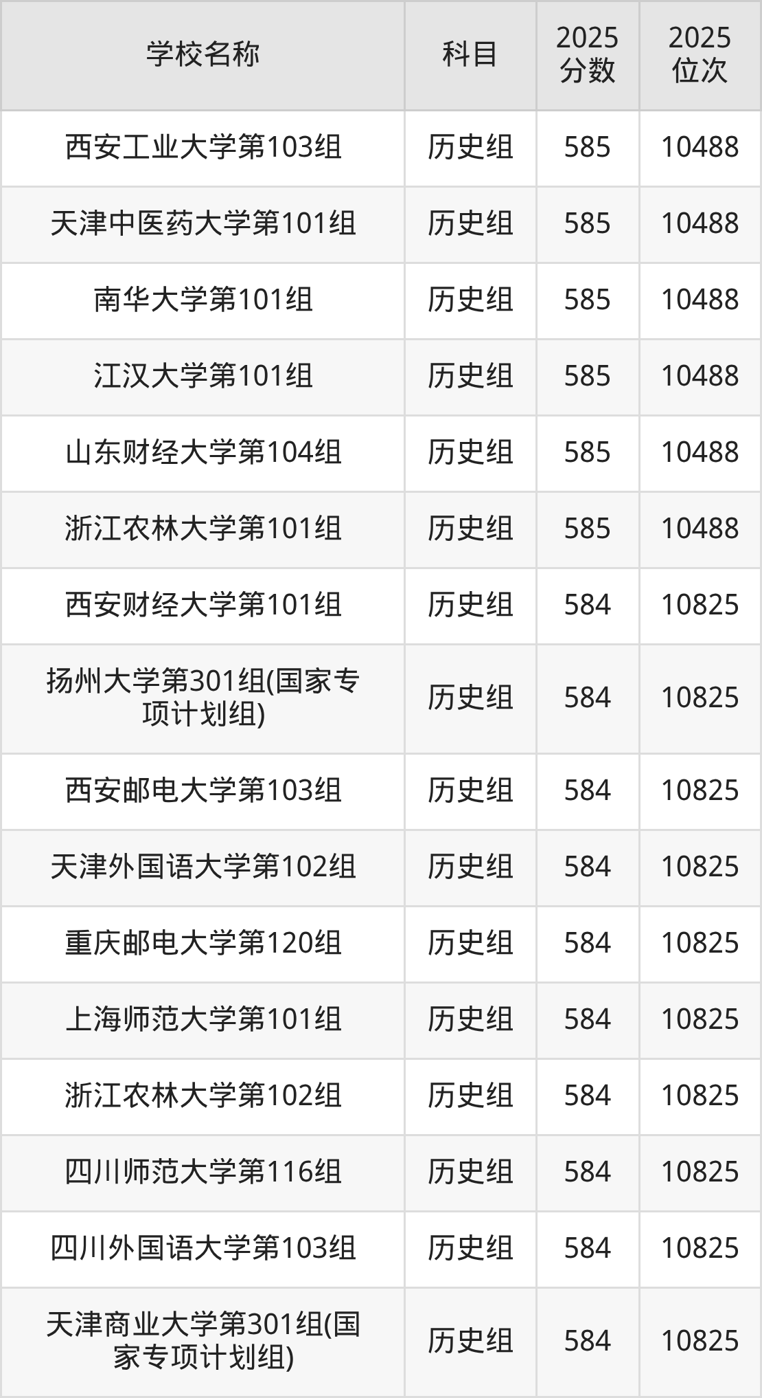 580到600分的一本大学名单（多省汇总）(图45)