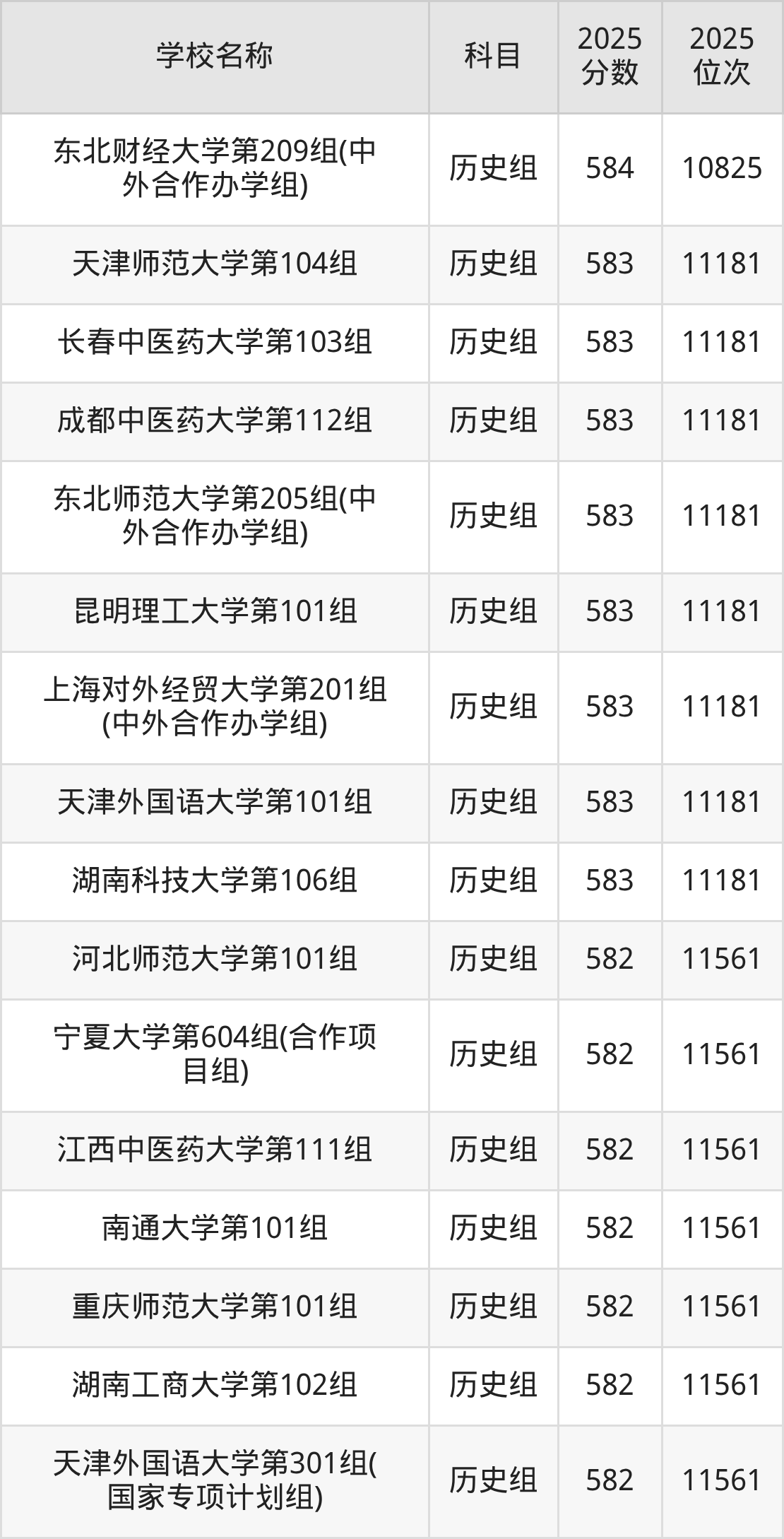 580到600分的一本大学名单（多省汇总）(图46)
