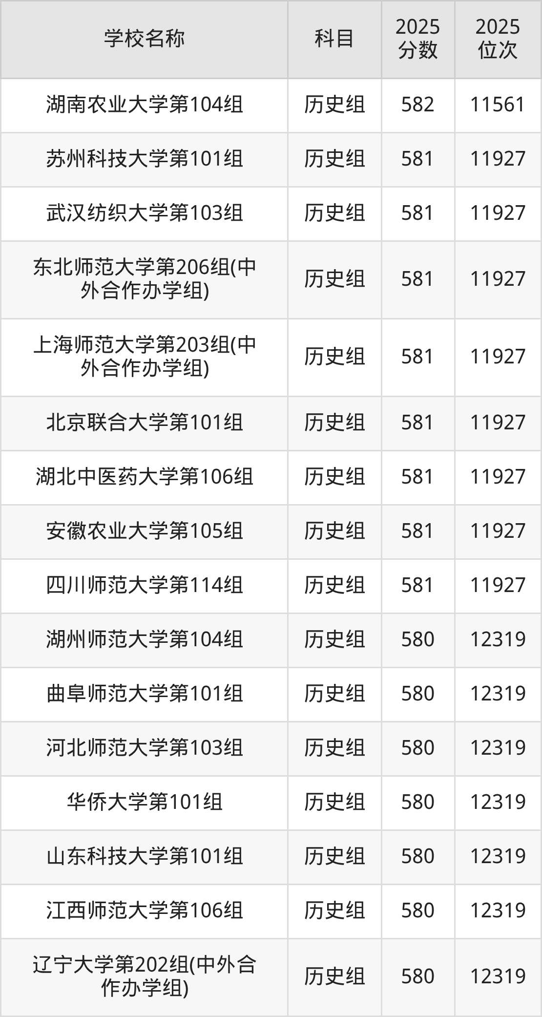 580到600分的一本大学名单（多省汇总）(图47)