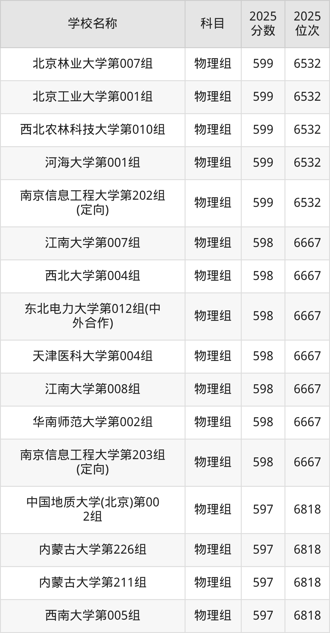 580到600分的一本大学名单（多省汇总）(图54)