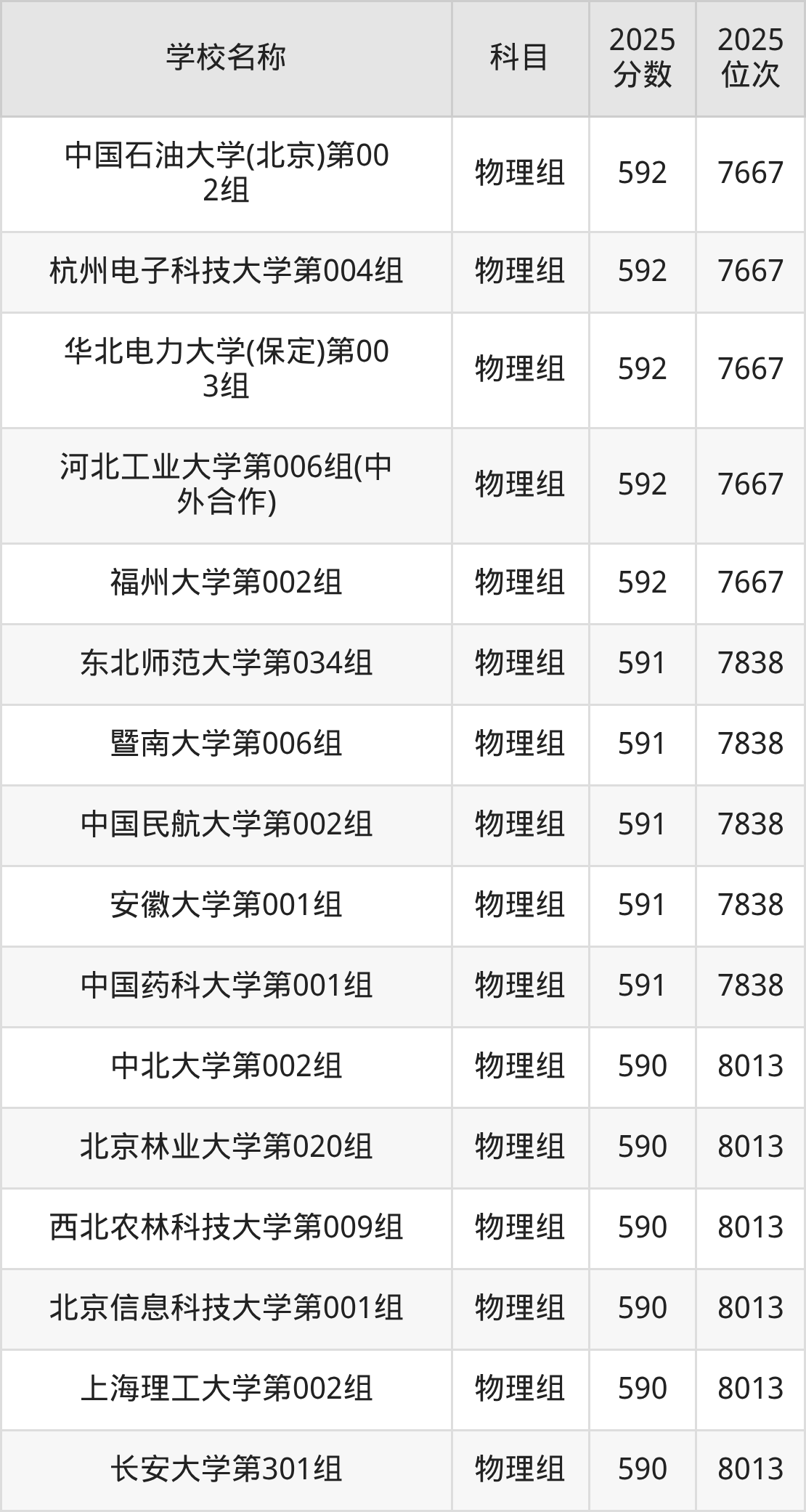 580到600分的一本大学名单（多省汇总）(图57)