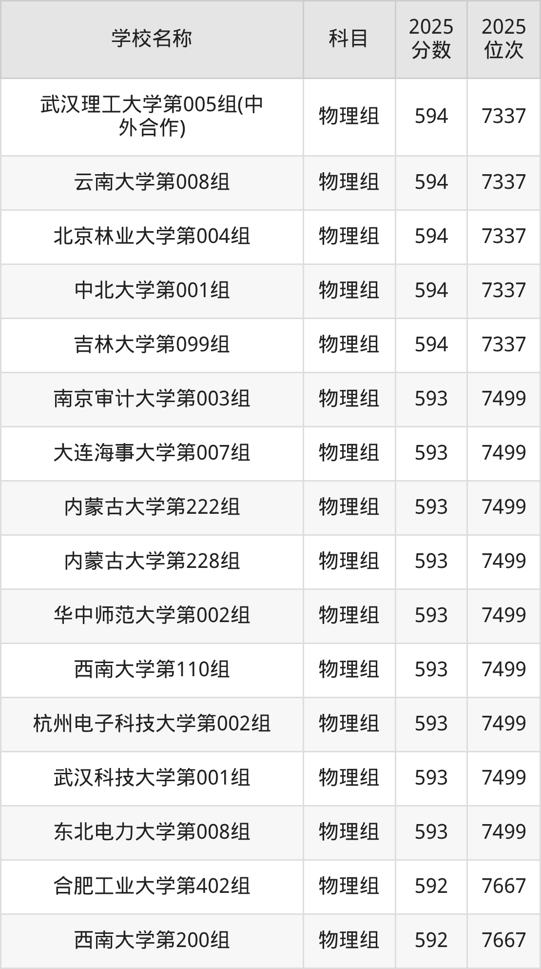 580到600分的一本大学名单（多省汇总）(图56)