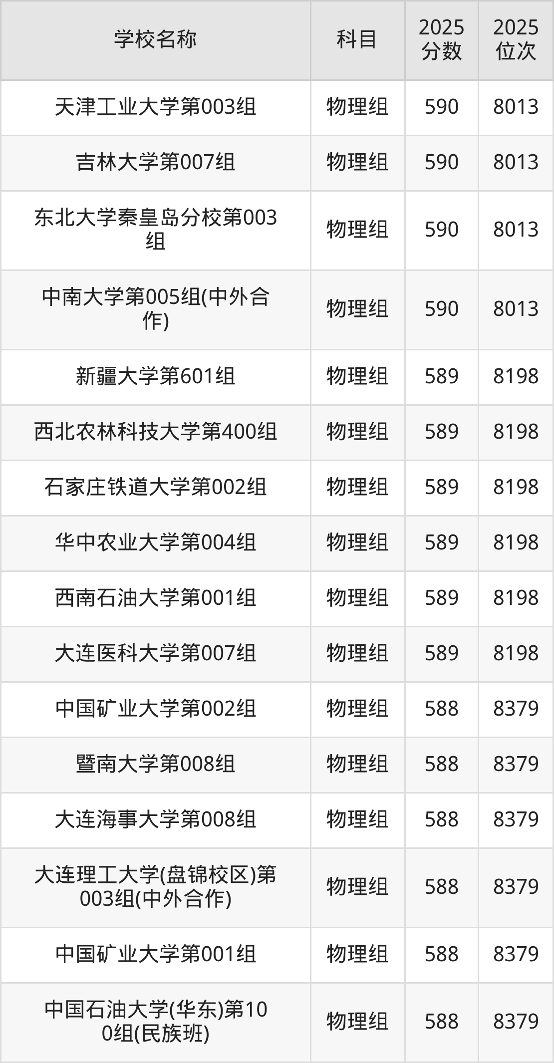 580到600分的一本大学名单（多省汇总）(图58)