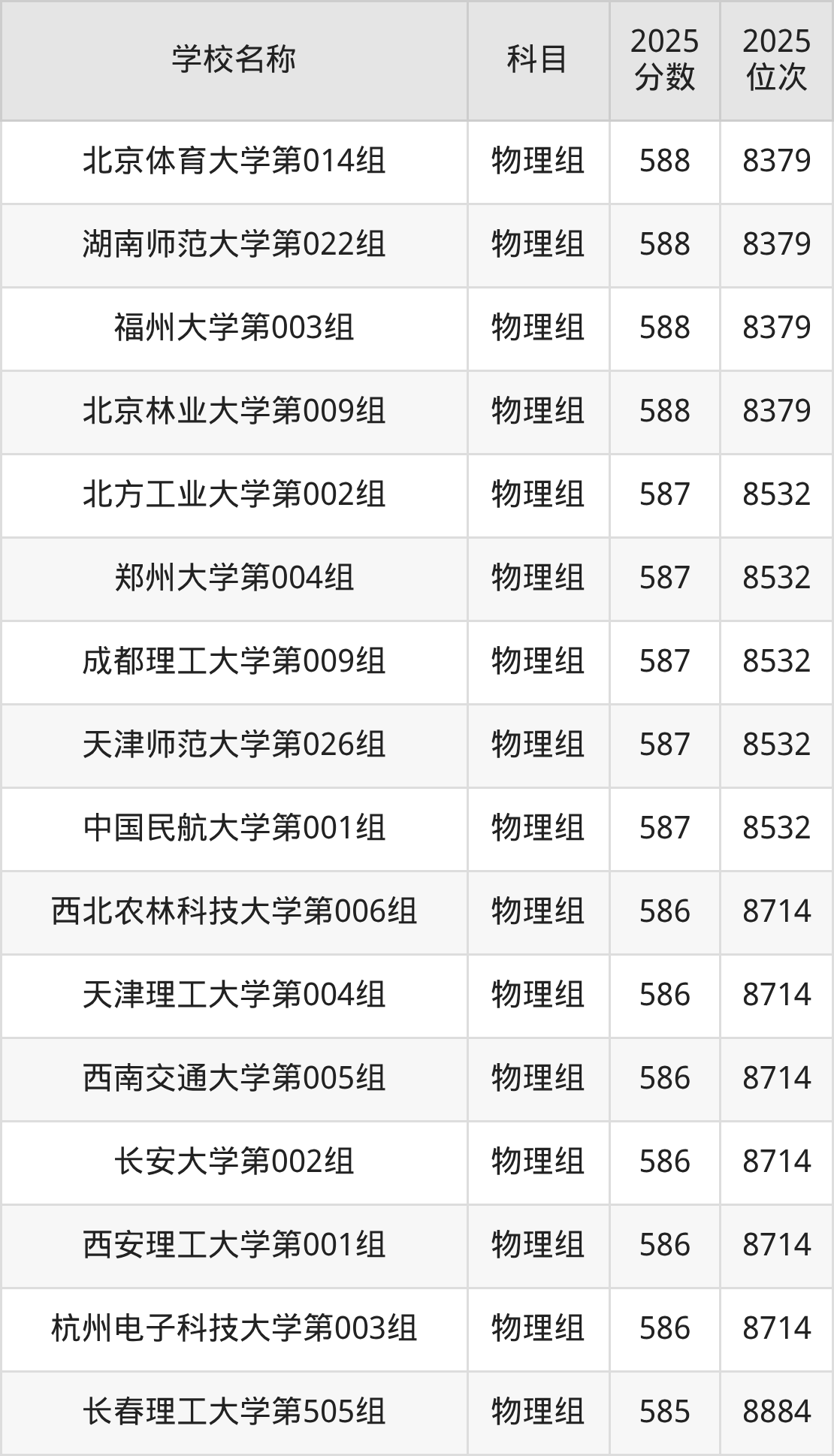 580到600分的一本大学名单（多省汇总）(图59)
