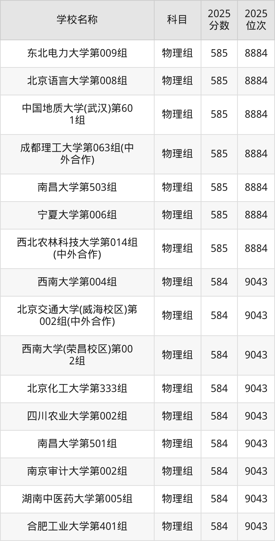 580到600分的一本大学名单（多省汇总）(图60)