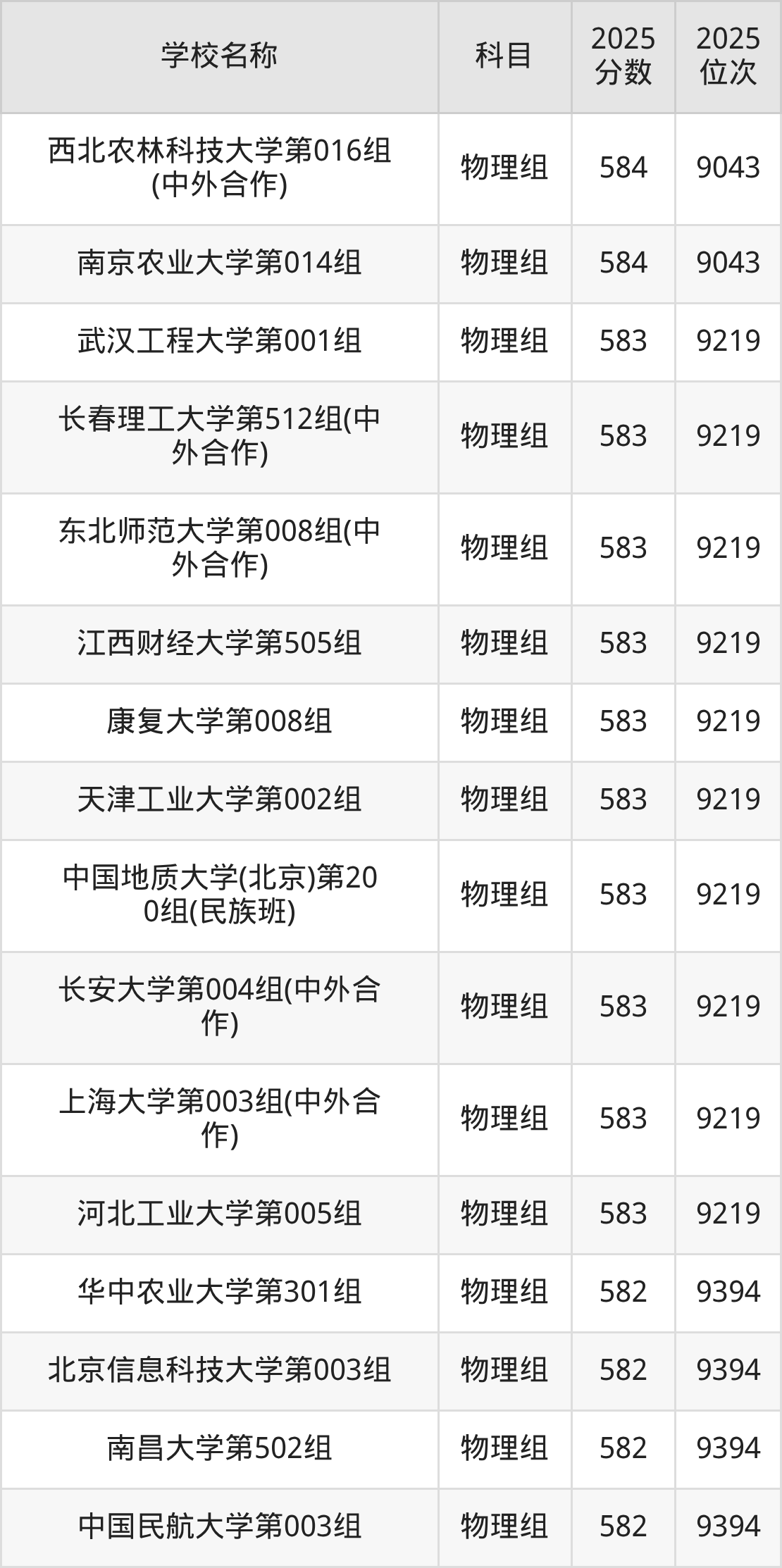 580到600分的一本大学名单（多省汇总）(图61)
