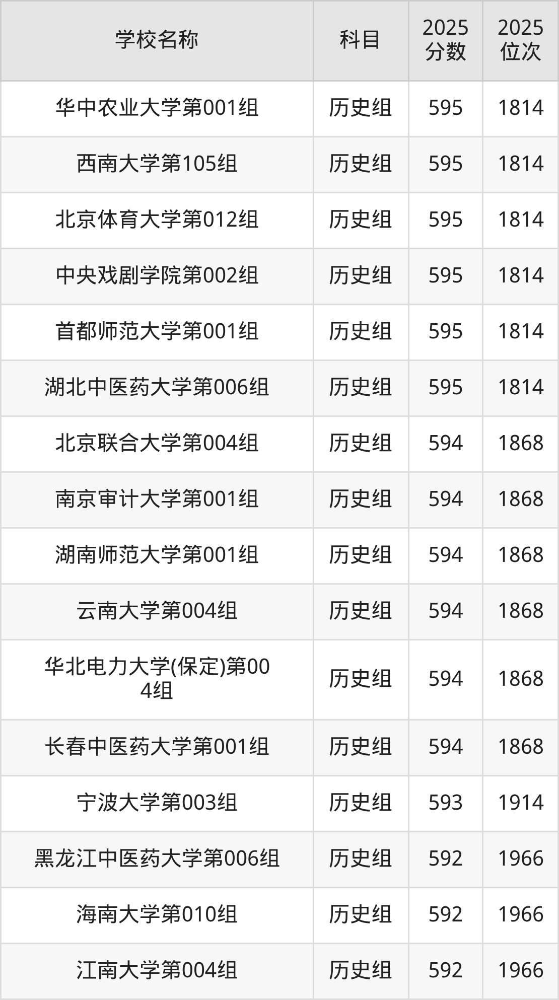 580到600分的一本大学名单（多省汇总）(图64)