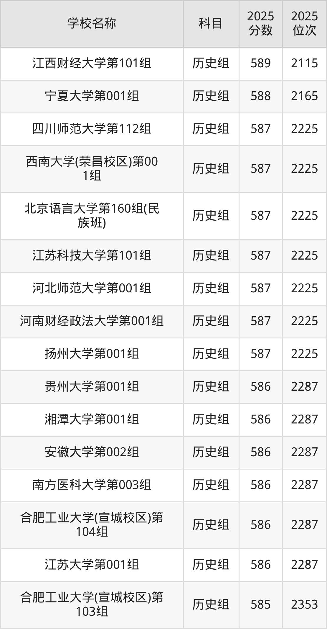 580到600分的一本大学名单（多省汇总）(图66)