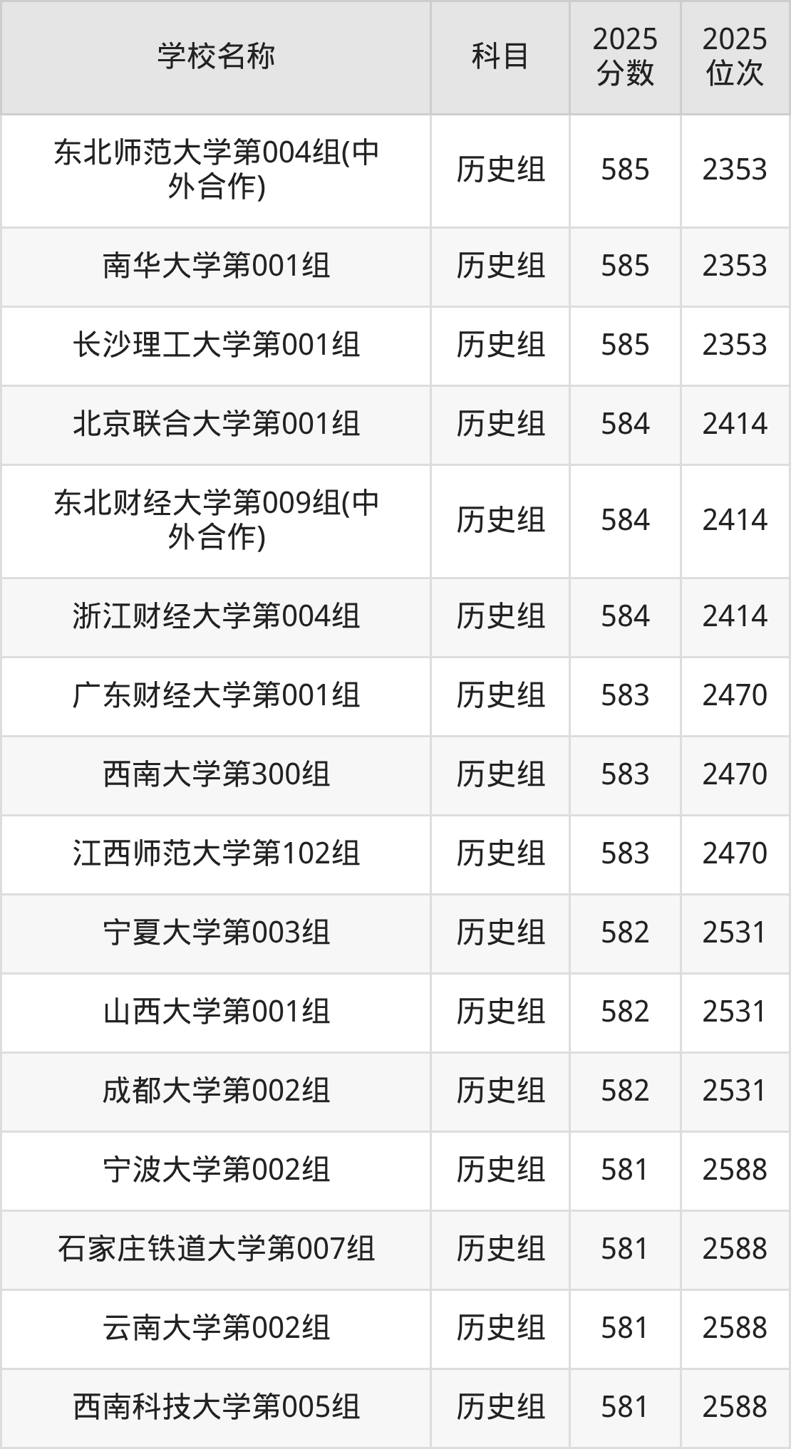 580到600分的一本大学名单（多省汇总）(图67)