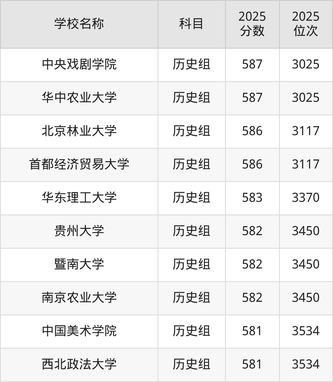 580到600分的一本大学名单（多省汇总）(图74)