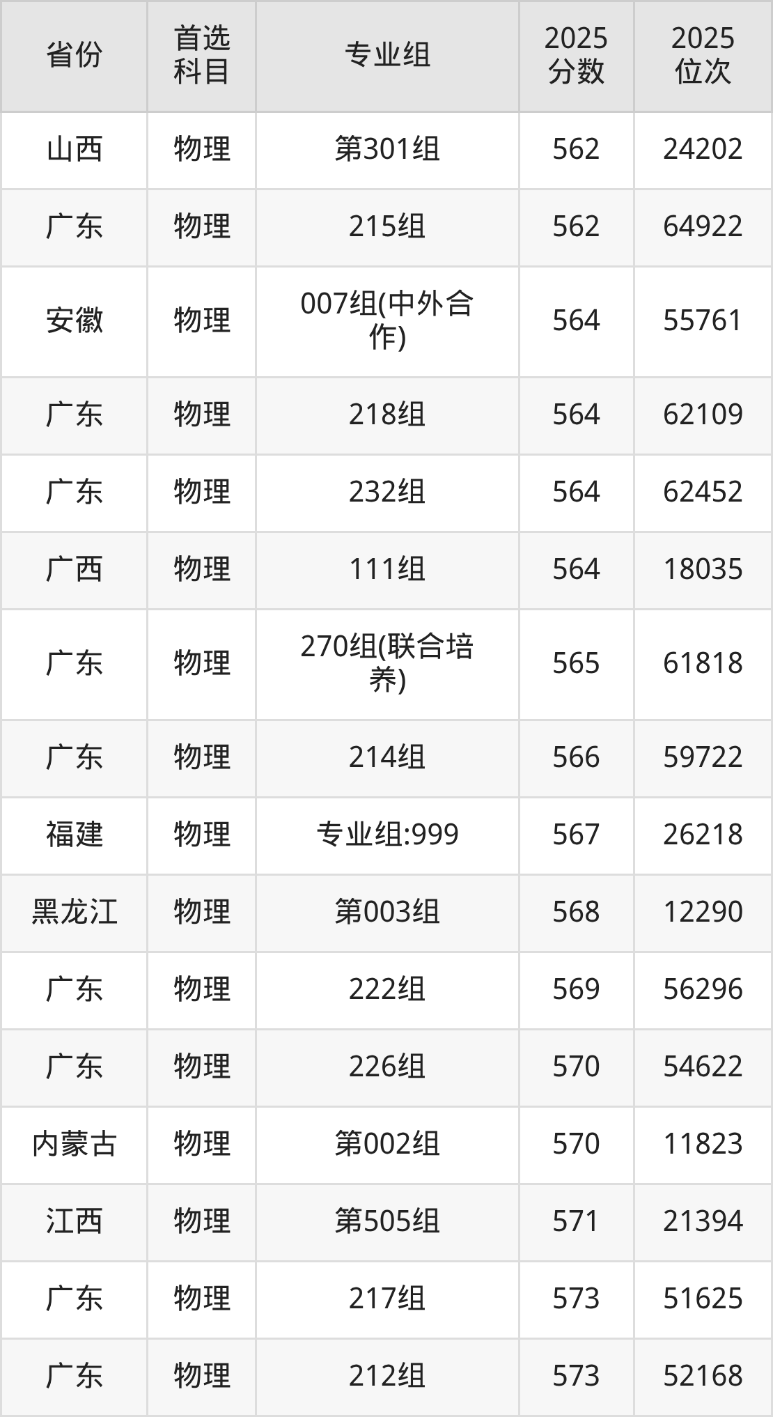 广东工业大学录取分数线2026：本科考生最低503分能上(图5)