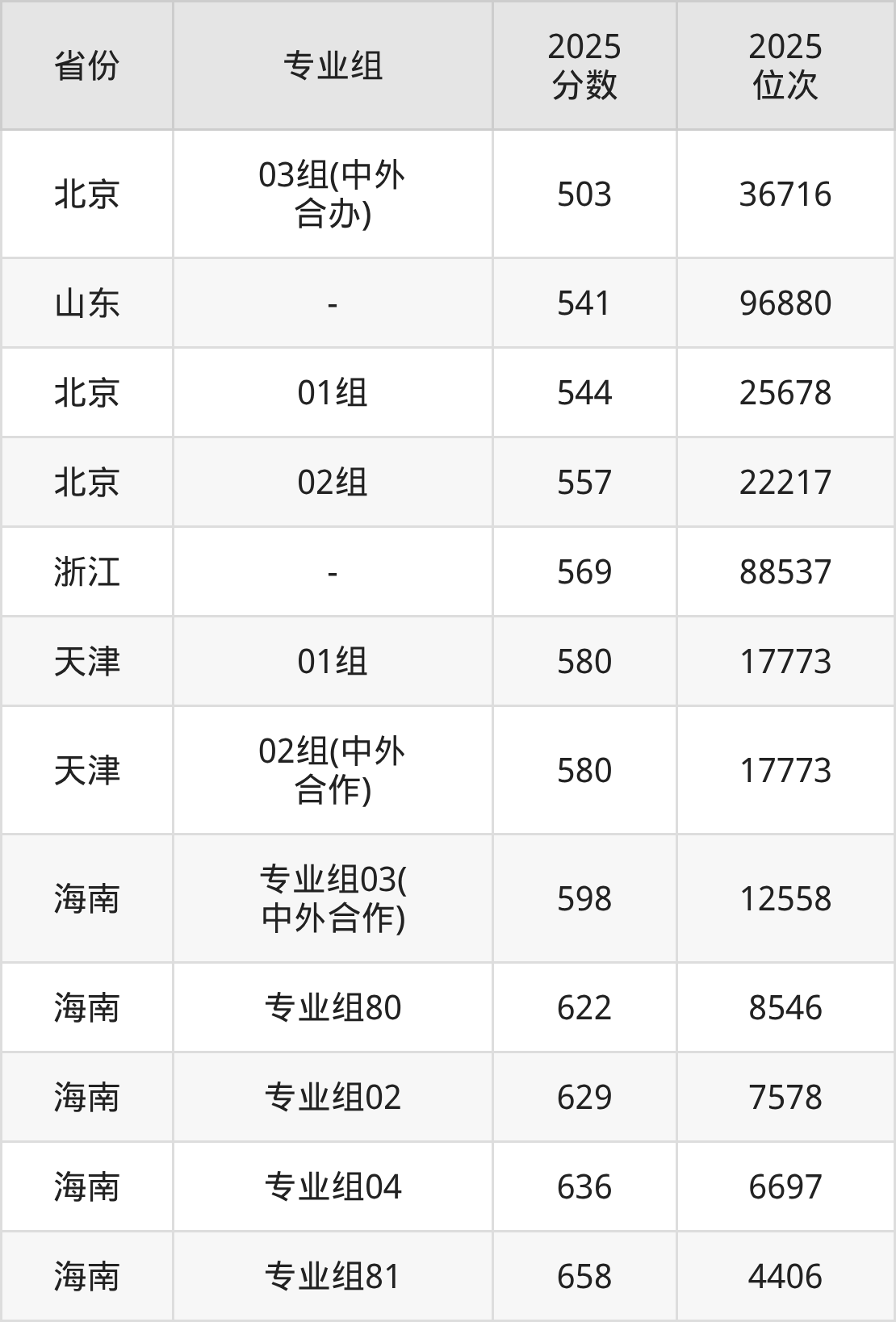 广东工业大学录取分数线2026：本科考生最低503分能上(图9)