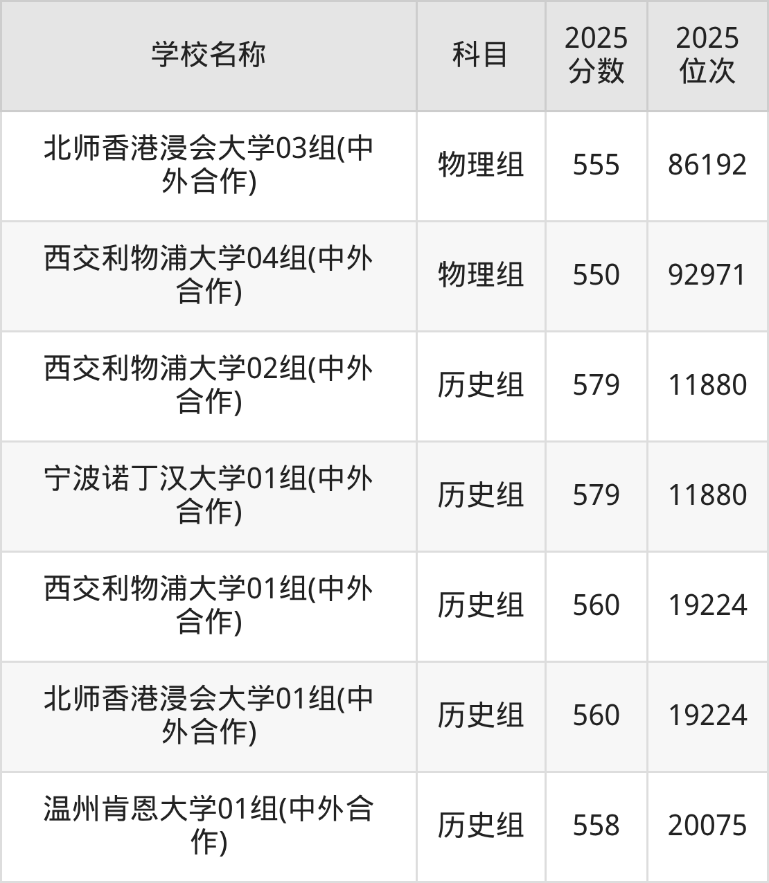 550到580分的二本民办大学名单（多省汇总）(图5)