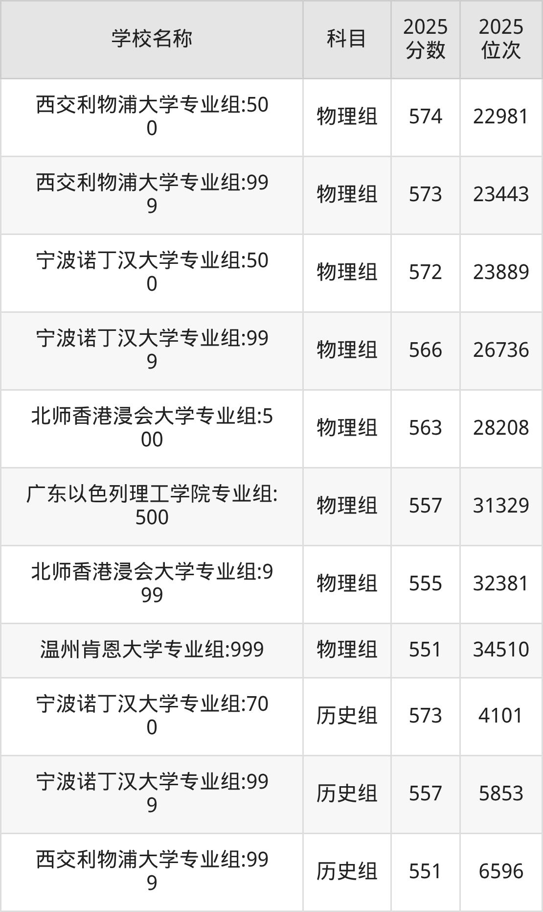 550到580分的二本民办大学名单（多省汇总）(图4)