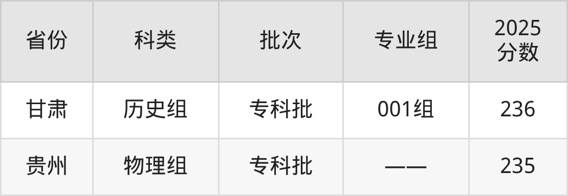 黑龙江农业工程职业技术大学录取分数线2026:含最低分(图4) 黑龙江农业工程职业技术大学录取分数线2026:含最低分(图4)