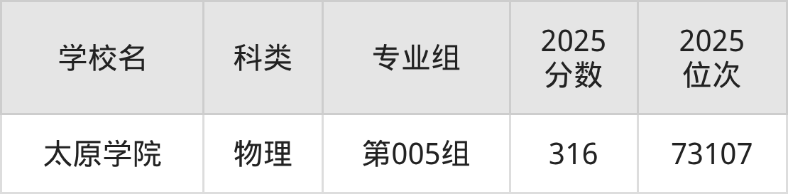 311分左右的公办二本大学一览表（文理科汇总，2026参考）(图4)