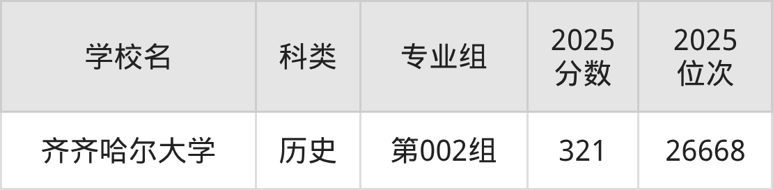 316分左右的公办二本大学一览表（文理科汇总，2026参考）(图5)
