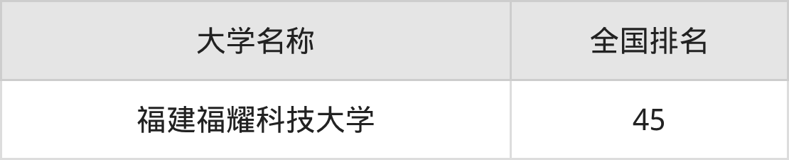 2025年福建福州民办二本大学录取分数线排名(物理组+历史组)(图2) 2025年福建福州民办二本大学录取分数线排名(物理组+历史组)(图2)