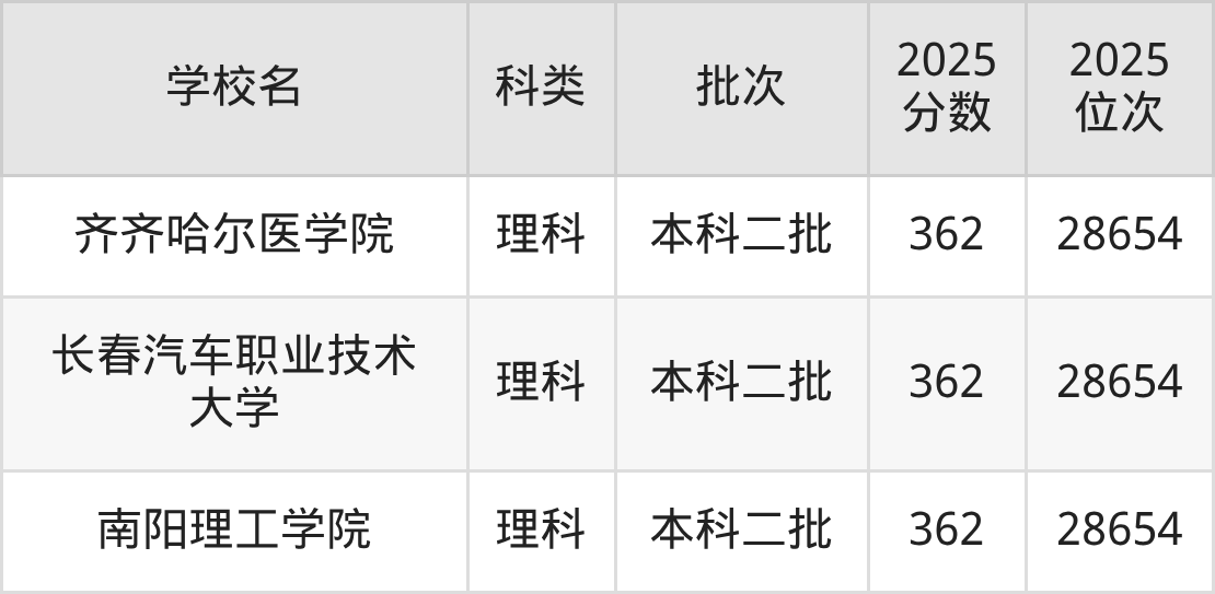 367分左右的公办二本大学一览表(文理科汇总,2026参考)(图4) 367分左右的公办二本大学一览表(文理科汇总,2026参考)(图4)