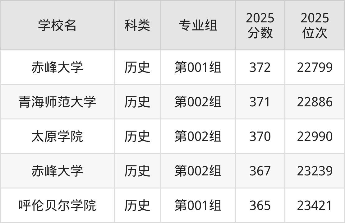 367分左右的公办二本大学一览表(文理科汇总,2026参考)(图8) 367分左右的公办二本大学一览表(文理科汇总,2026参考)(图8)