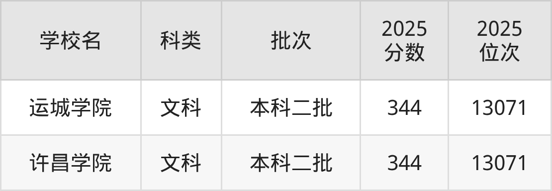 339分左右的公办二本大学一览表(文理科汇总,2026参考)(图4) 339分左右的公办二本大学一览表(文理科汇总,2026参考)(图4)