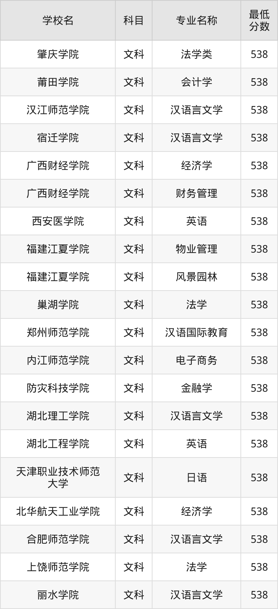 河南538分左右的公办二本大学推荐：卓越农林院校(图2)