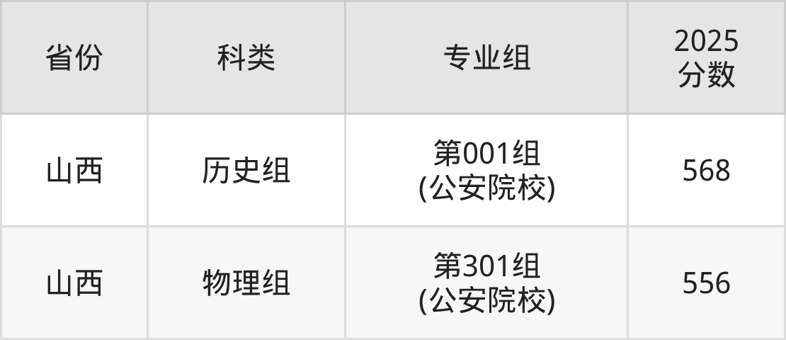 浙江警察学院录取分数线2026：最低多少分能上？(图2)