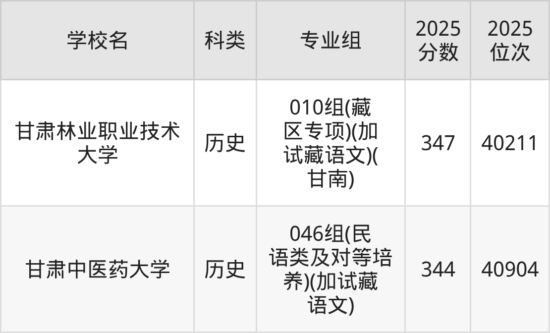 347分左右的公办二本大学一览表（文理科汇总，2026参考）(图6)