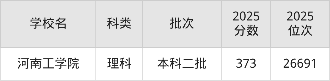 378分左右的公办二本大学一览表（文理科汇总，2026参考）(图4)