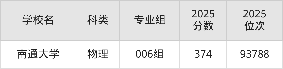378分左右的公办二本大学一览表（文理科汇总，2026参考）(图8)