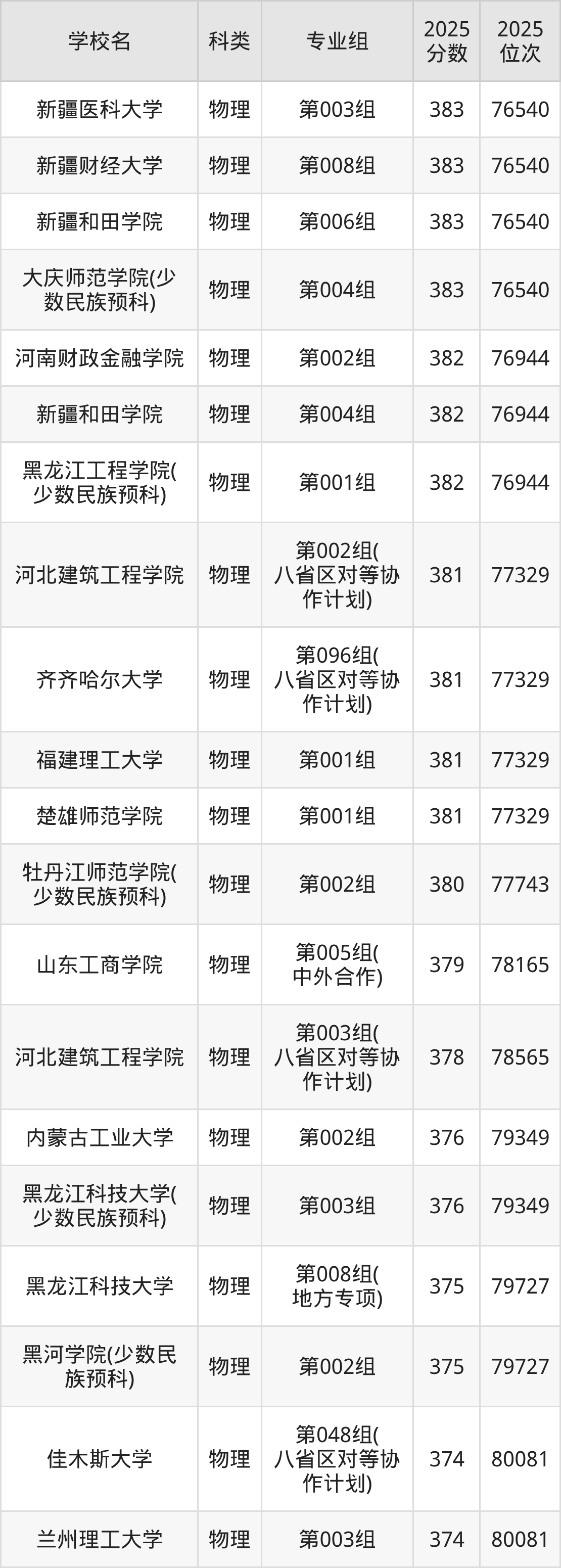 378分左右的公办二本大学一览表（文理科汇总，2026参考）(图10)