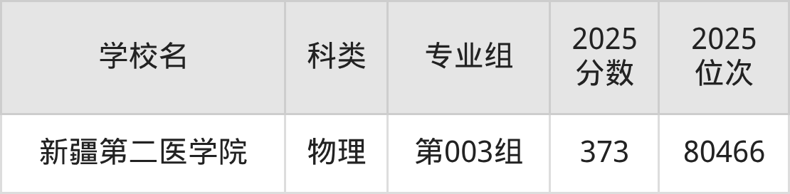378分左右的公办二本大学一览表（文理科汇总，2026参考）(图11)