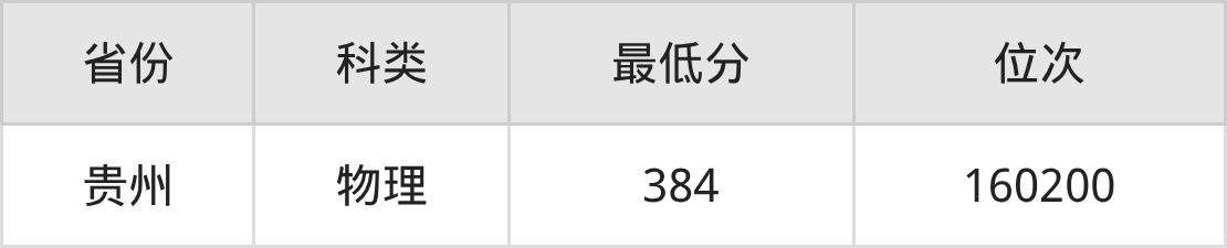 2025年广东建设职业技术学院建筑智能化工程技术专业录取分数线、选科要求(图2)