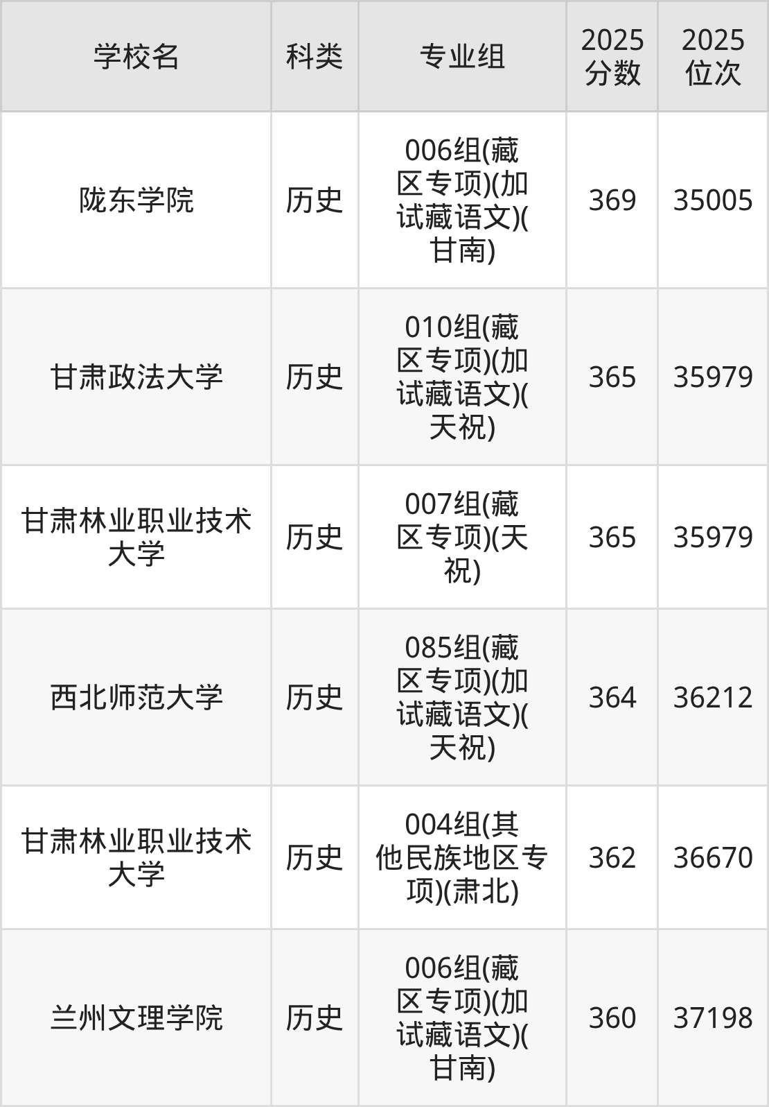 364分左右的公办二本大学一览表（文理科汇总，2026参考）(图8)