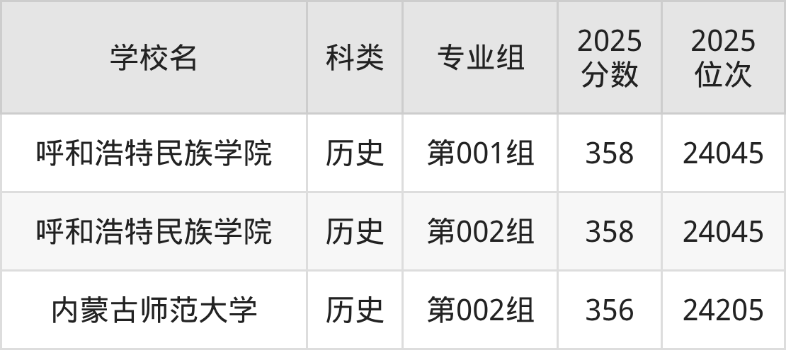 354分左右的公办二本大学一览表（文理科汇总，2026参考）(图6)