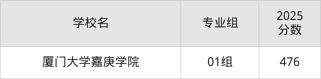 北京480分能上的综合类大学有哪些？看2025年录取分数线(图3)