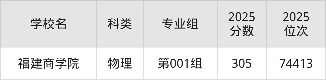 302分左右的公办二本大学一览表（文理科汇总，2026参考）(图3)