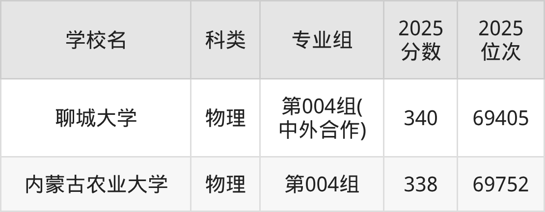 335分左右的公办二本大学一览表（文理科汇总，2026参考）(图7)