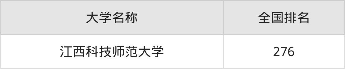 2025年江西南昌科技类大学录取分数线排名（物理组+历史组）(图2)