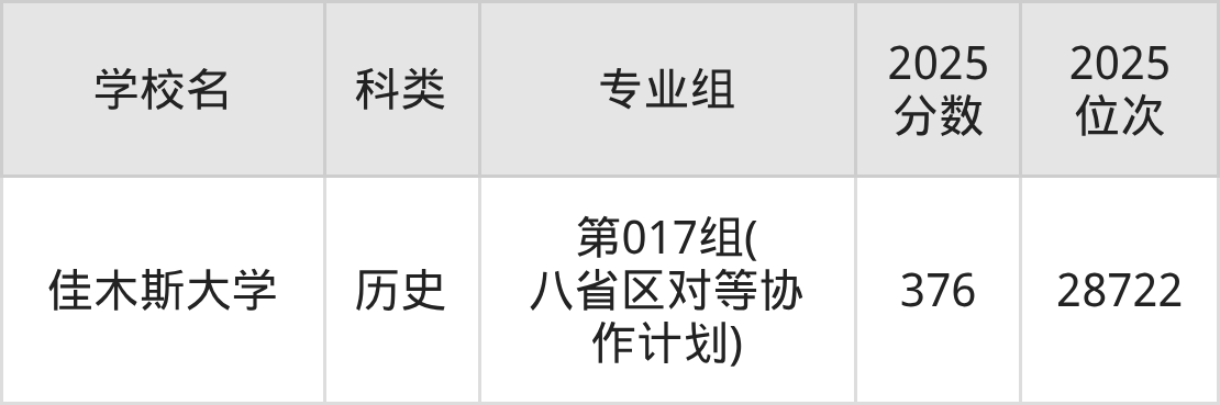 372分左右的公办二本大学一览表（文理科汇总，2026参考）(图10)
