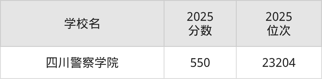 550到560分的二本政法大学排名表（2026届考生查看）(图2)