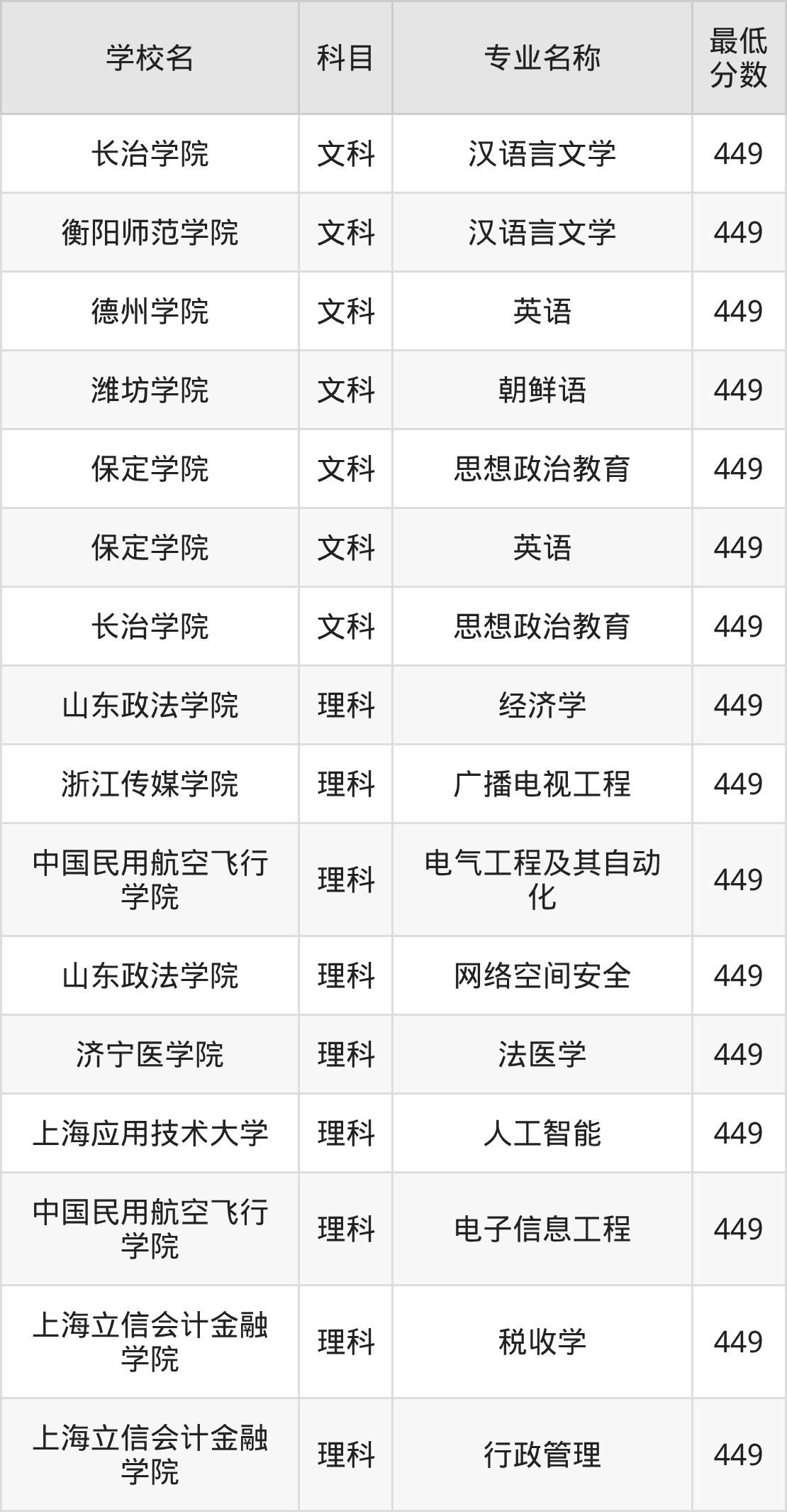 吉林449分左右的公办二本大学推荐:2026年高考必读(图2) 吉林449分左右的公办二本大学推荐:2026年高考必读(图2)