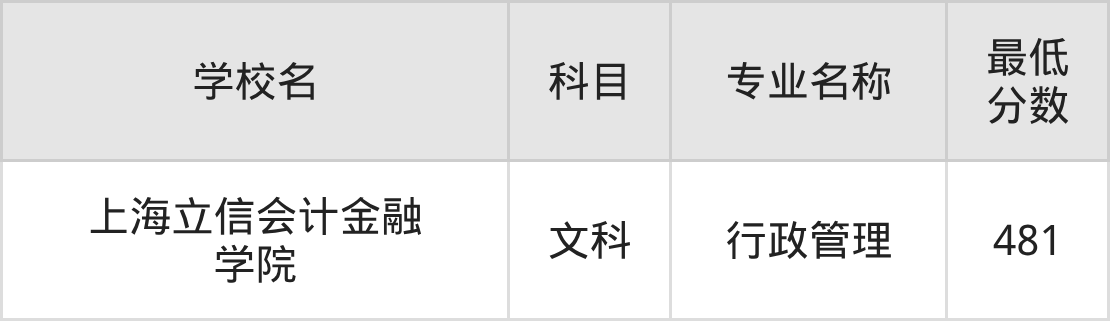 吉林481分左右的公办二本大学推荐:双万计划院校(图2) 吉林481分左右的公办二本大学推荐:双万计划院校(图2)
