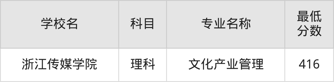 新疆416分左右的公办二本大学推荐:保研资格院校(图3) 新疆416分左右的公办二本大学推荐:保研资格院校(图3)