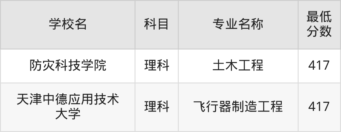 吉林417分左右的公办二本大学推荐:有硕士点的学校(图3) 吉林417分左右的公办二本大学推荐:有硕士点的学校(图3)