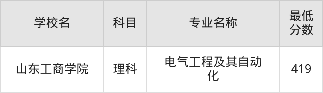 吉林419分左右的公办二本大学推荐:2026年高考必读(图3) 吉林419分左右的公办二本大学推荐:2026年高考必读(图3)